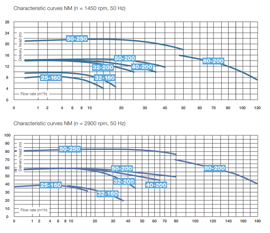 grafico